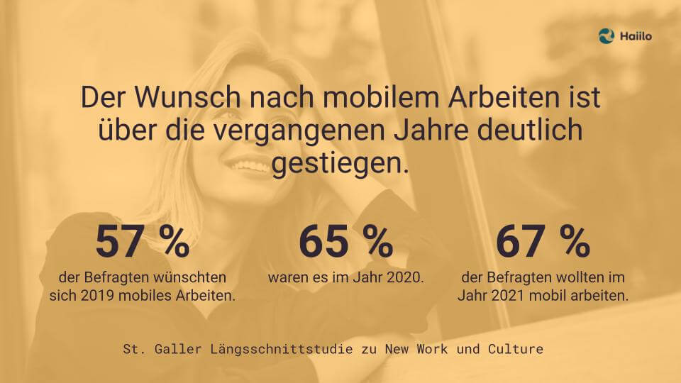 Statistik Hybrides Arbeiten: Der Wunsch nach mobilem Arbeiten ist über die vergangenen Jahre deutlich gestiegen