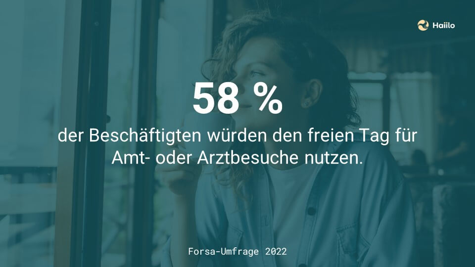 Umfrage: 58 % der Beschäftigten würden den freien Tag für Amt- oder Arztbesuche nutzen