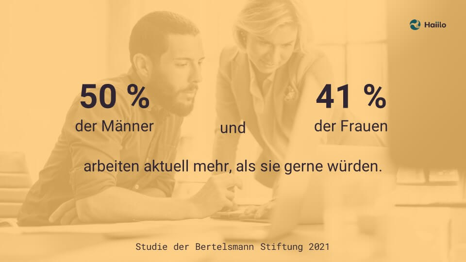 Studie: 50 % der Männer und 41 % der Frauen arbeiten aktuell mehr, als sie gerne würden
