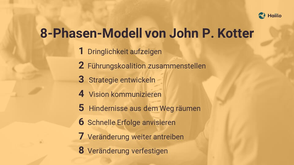 Change Prozesse: 8-Phasen-Modell von John P. Kotter