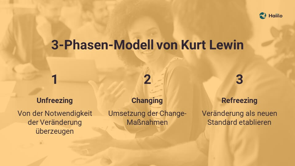 Change Prozesse: 3-Phasen-Modell von Kurt Lewin