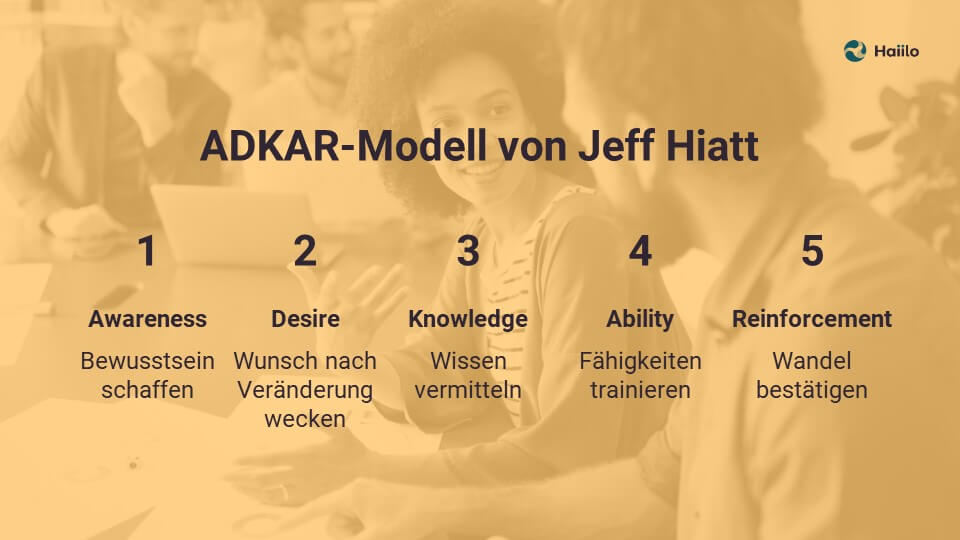 Change Prozesse: ADKAR-Modell von Jeff Hiatt