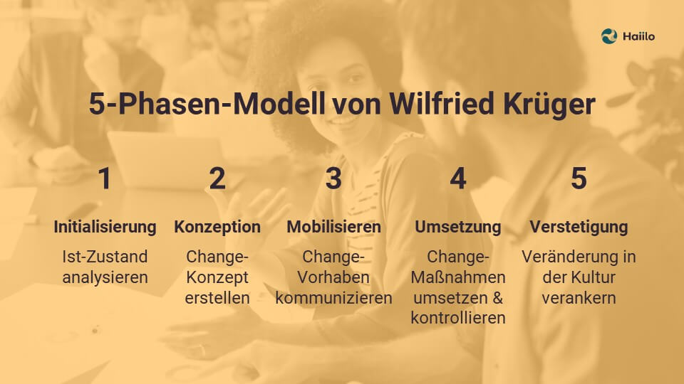 Change Prozesse: 5-Phasen-Modell von Wilfried Krüger