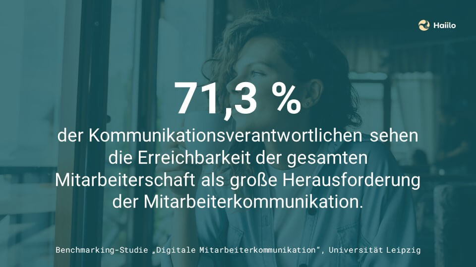 Studie Kommunikationsinstrumente: 71,3 % der Kommunikationsverantwortlichen sehen die Erreichbarkeit der gesamten Mitarbeiterschaft als große Herausforderung der Mitarbeiterkommunikation