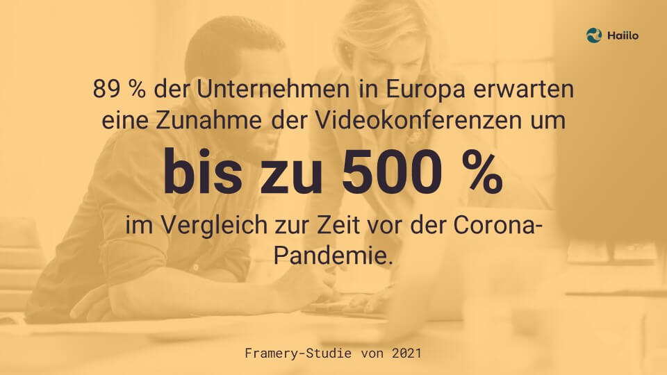 Kommunikationsinstrumente Studie: 89 % der Unternehmen in Europa erwarten eine Zunahme der Videokonferenzen um bis zu 500 % im Vergleich zur Zeit vor der Corona-Pandemie