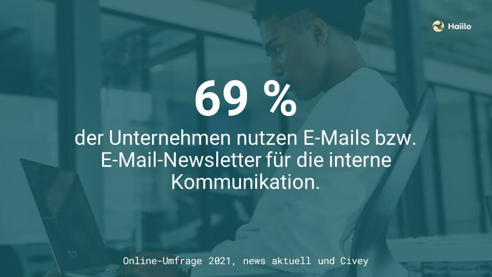 Kommunikationsinstrumente Studie: 69 % der Unternehmen nutzen E-Mails bzw. E-Mail-Newsletter für die interne Kommunikation