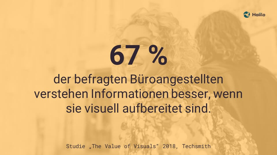 Studie Kommunikationsinstrumente: 67 % der befragten Büroangestellten verstehen Informationen besser, wenn sie visuell aufbereitet sind