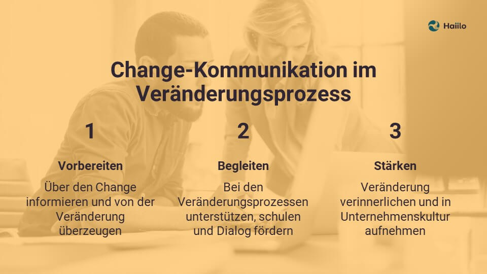 Change-Kommunikation im Veränderungsprozess