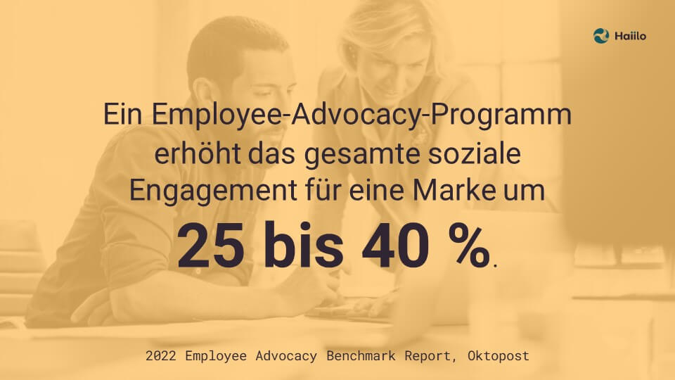 Employee Advocacy Studie: Soziales Engagement für eine Marke erhöht sich um 25 bis 40 Prozent mit Employee Advocacy