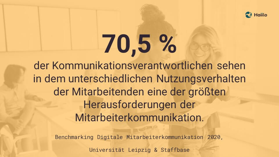 Studie: 70,5 % der Kommunikationsverantwortlichen sehen in dem unterschiedlichen Nutzungsverhalten der Mitarbeitenden eine der größten Herausforderungen der Mitarbeiterkommunikation