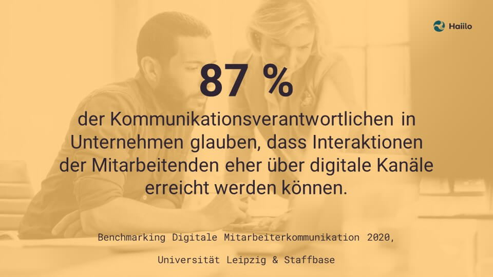 Studie Mitarbeiterkommunikation: 87 % der Kommunikationsverantwortlichen in Unternehmen glauben, dass Interaktionen der Mitarbeitenden eher über digitale Kanäle erreicht werden können