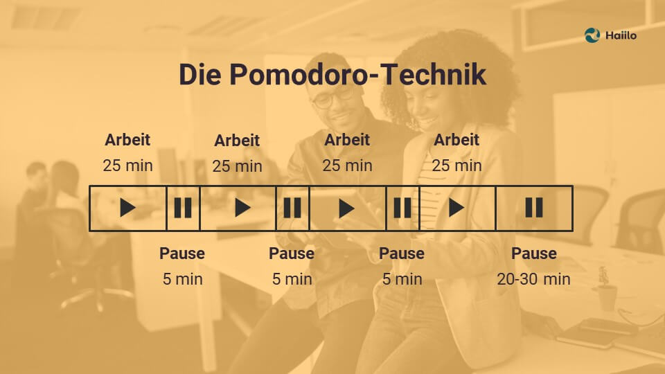 Die Pomodoro-Technik