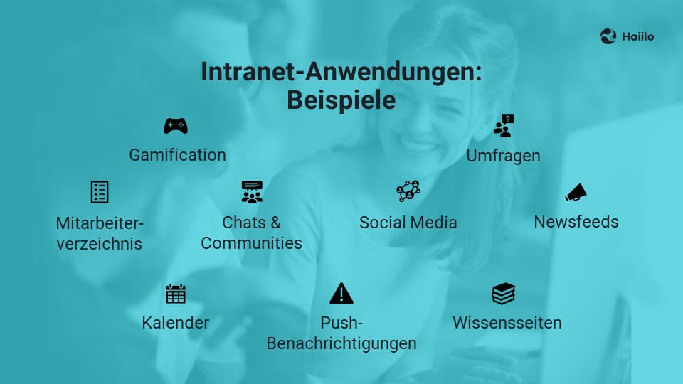 Intranet im Unternehmen Beispiele