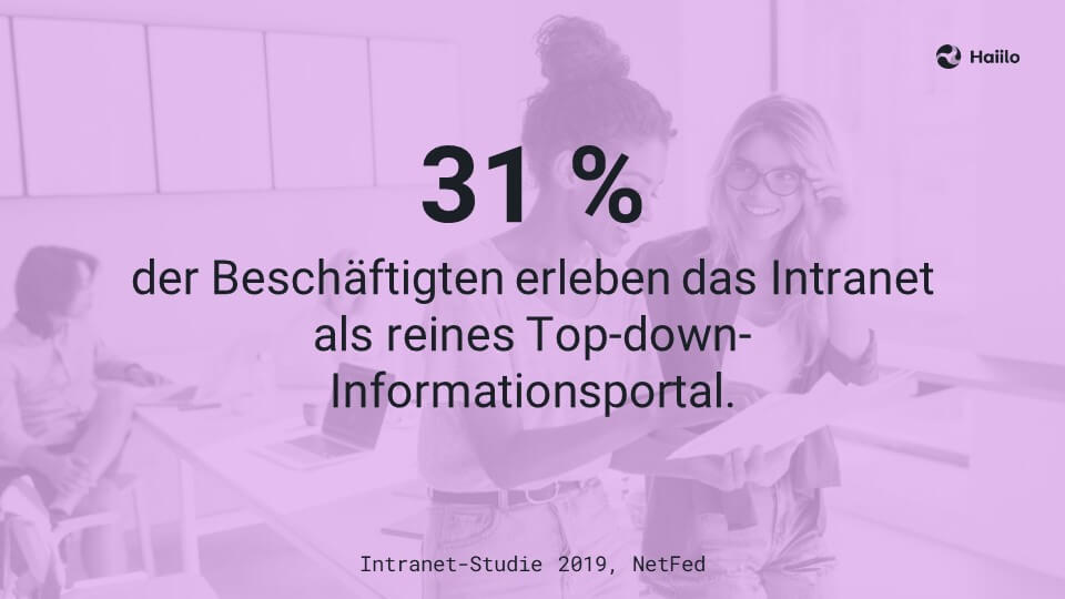 Studie Intranet im Unternehmen: 31 % der Beschäftigten erleben das Intranet als reines Top-down-Informationsportal