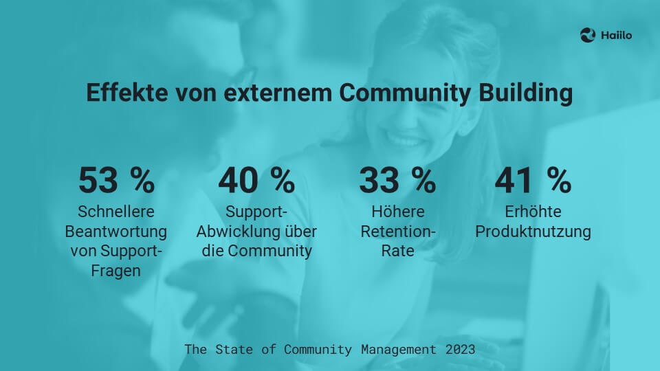 Effekte von externem Community Building