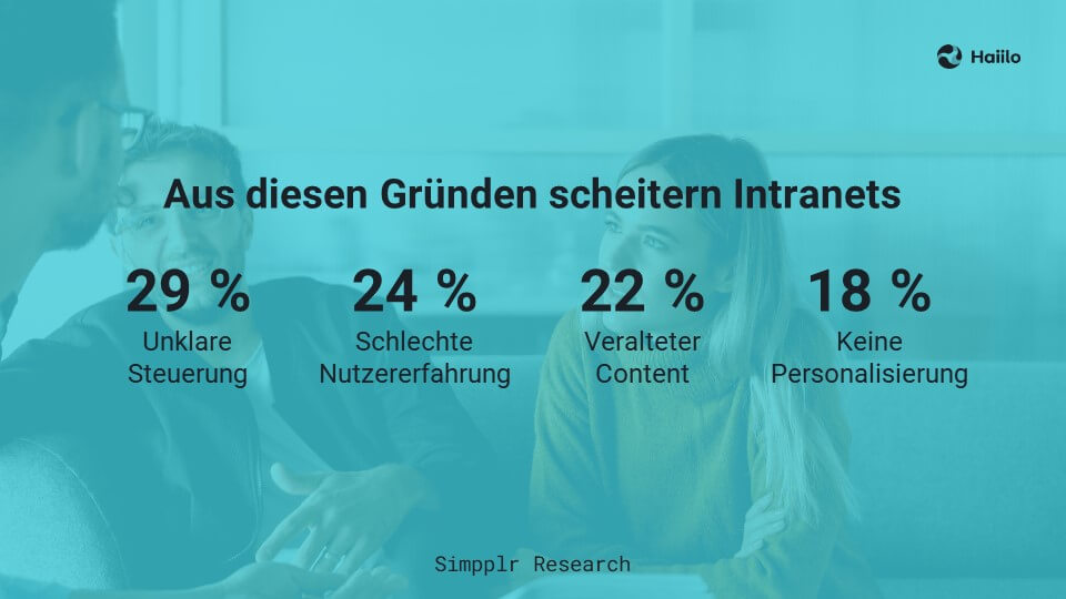 Gründe Intranet Anbieter zu wechseln