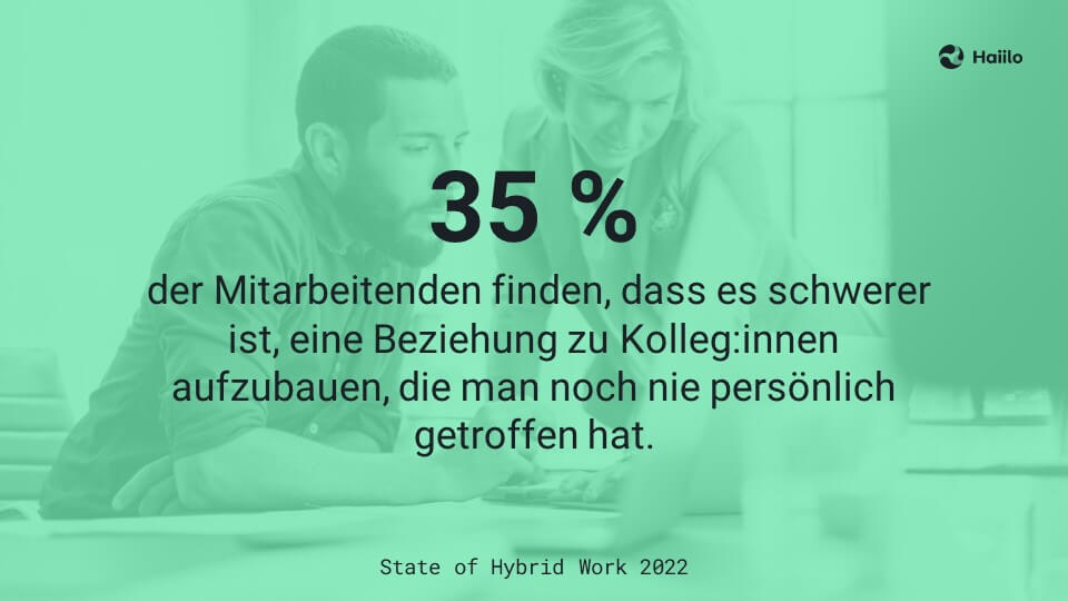 Studie: 35 % der Mitarbeitenden finden, dass es schwerer ist, eine Beziehung zu Kolleg:innen aufzubauen, die man noch nie persönlich getroffen hat