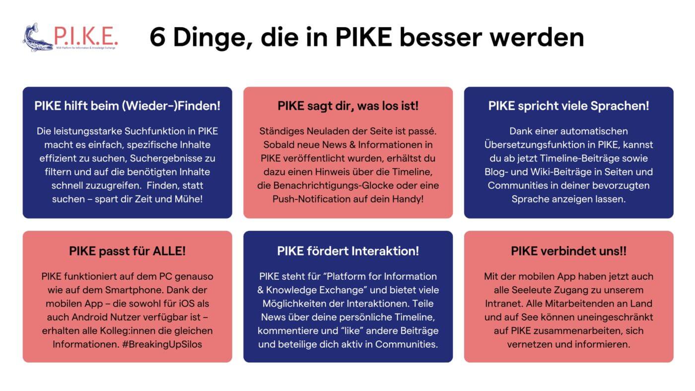 NSB - PIKE - 6 Mehrwerte des neuen Social Intranets