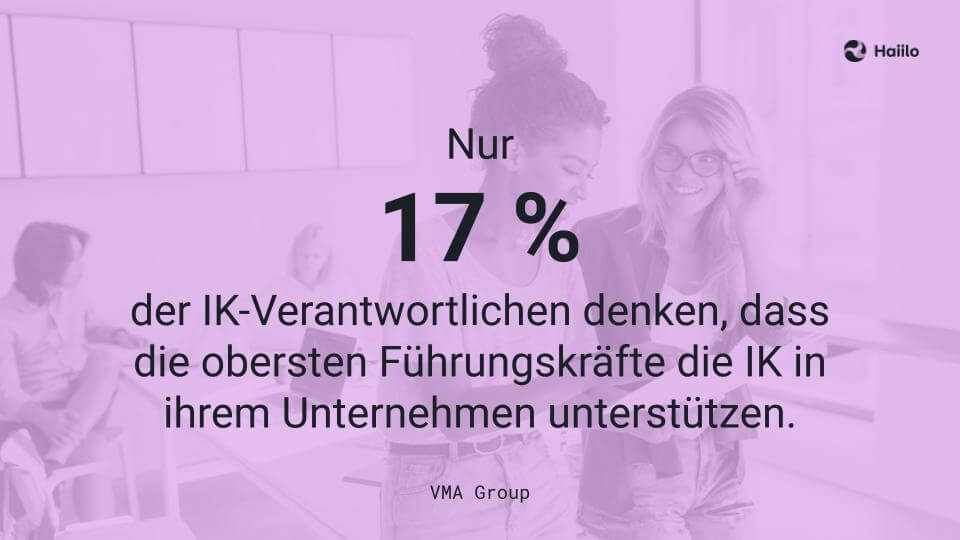interne Kommunikationsstrategie Studie: Nur 17 % der IK-Verantwortlichen denken, dass die obersten Führungskräfte die IK in ihrem Unternehmen unterstützen.