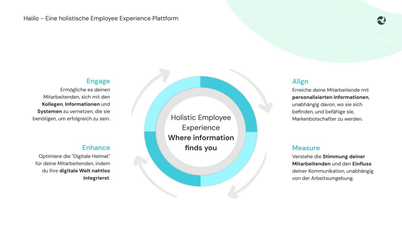 Die 4 Pfeiler der Haiilo Employee Experience Platform: Engage, Align, Enhance, Measure