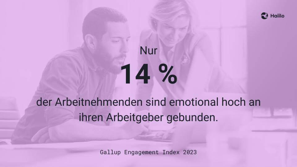 Gallup-Studie: Nur 14 % der Arbeitnehmenden sind emotional hoch an ihren Arbeitgeber gebunden