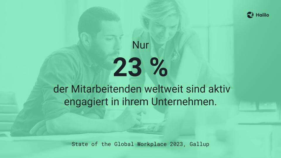 Studie Employee Engagement: Nur 23 % der Mitarbeitenden weltweit sind aktiv engagiert in ihrem Unternehmen.