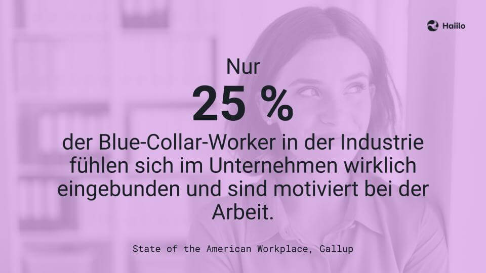 Studie: Nur 25 % der Blue-Collar-Worker in der Industrie fühlen sich im Unternehmen wirklich eingebunden und sind motiviert bei der Arbeit.