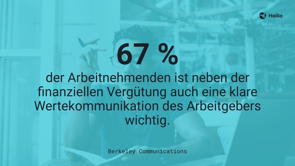 Studie: 67 % der Arbeitnehmenden ist neben der finanziellen Vergütung auch eine klare Wertekommunikation des Arbeitgebers wichtig.