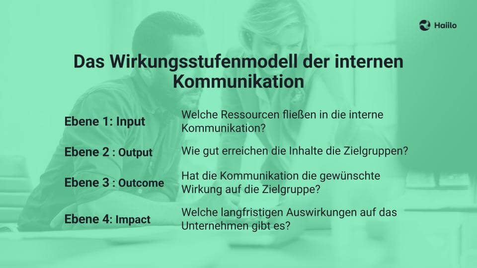 Das Wirkungsstufenmodell der internen Kommunikation
