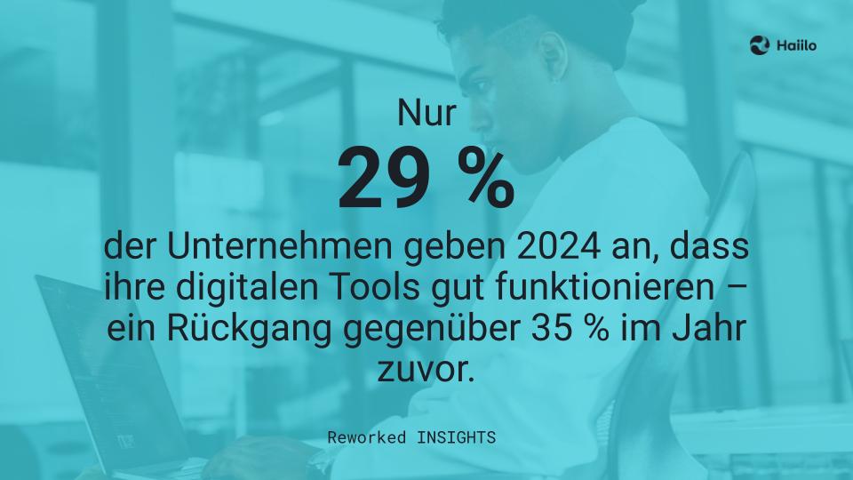 Studie: Nur 29 % der Unternehmen geben 2024 an, dass ihre digitalen Tools gut funktionieren – ein Rückgang gegenüber 35 % im Jahr 2023