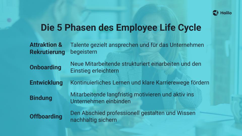 Die 5 Phasen des Employee Life Cycle