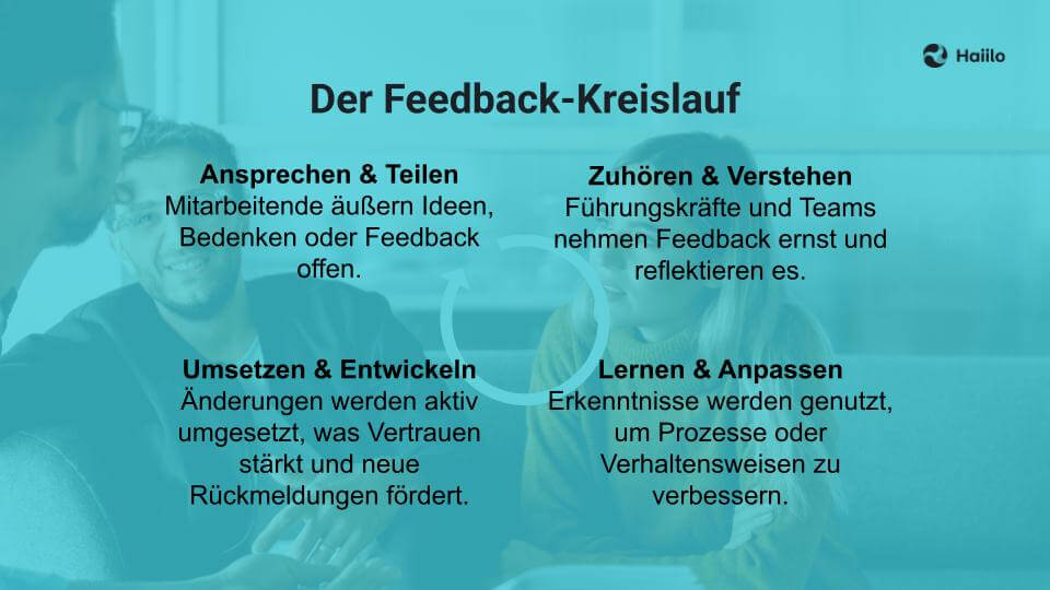 Speaking up - Der Feedback-Kreislauf