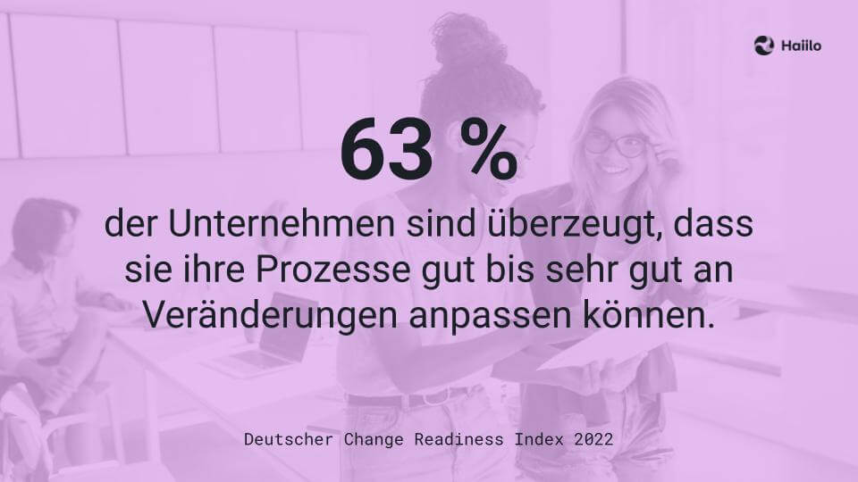 Studie: 63 % der Unternehmen sind überzeugt, dass sie ihre Prozesse gut bis sehr gut an Veränderungen anpassen können.