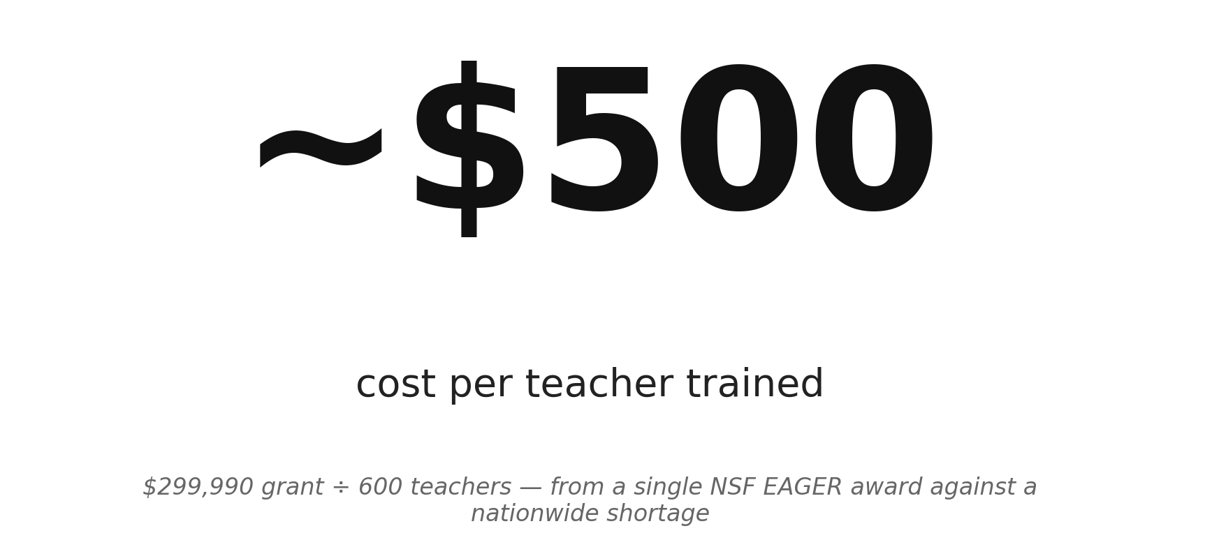 The cost of closing the AI teacher gap