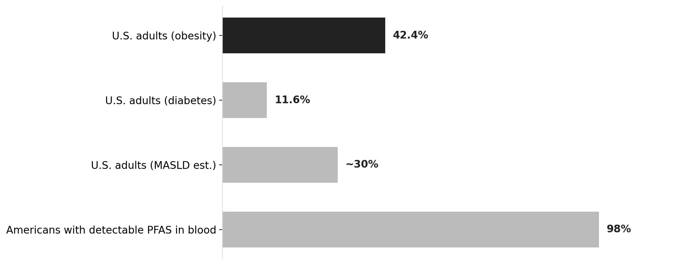 Metabolic disease burden: California vs. the nation