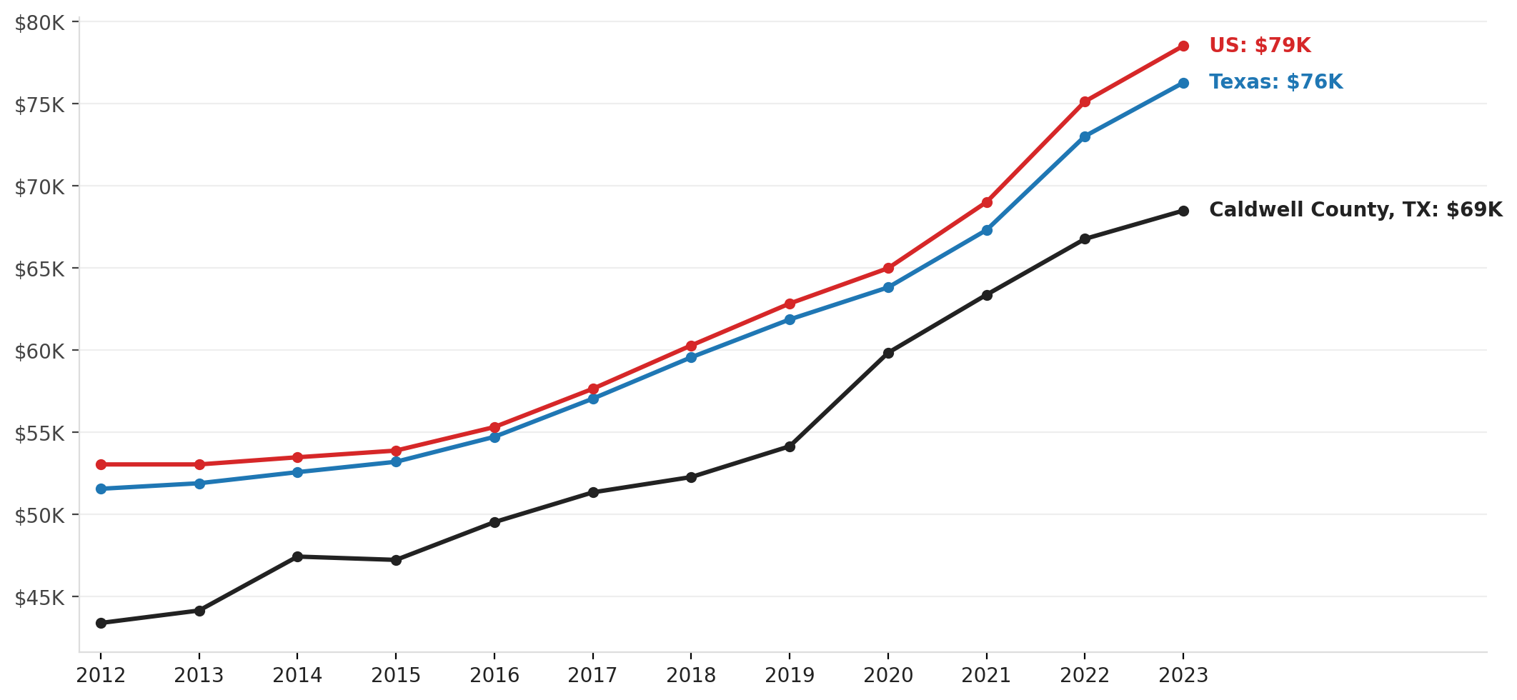 Luling ISD's funding squeeze: per-pupil spending vs. Texas and the U.S.