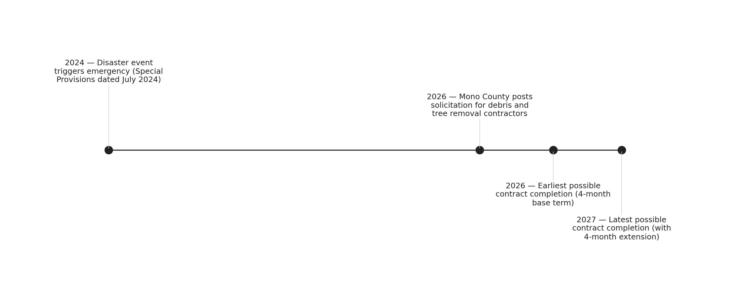 From disaster to cleanup: Mono County's recovery timeline