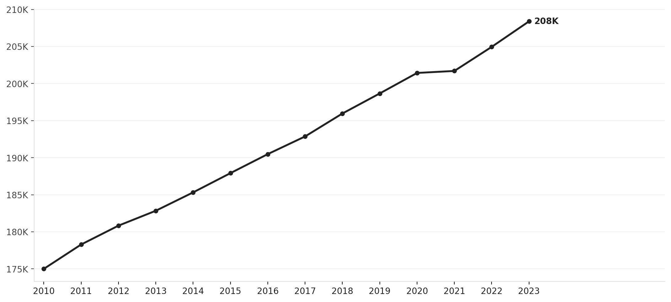 Flowery Branch's population has tripled since 2000 — its sewer pipes haven't kept up