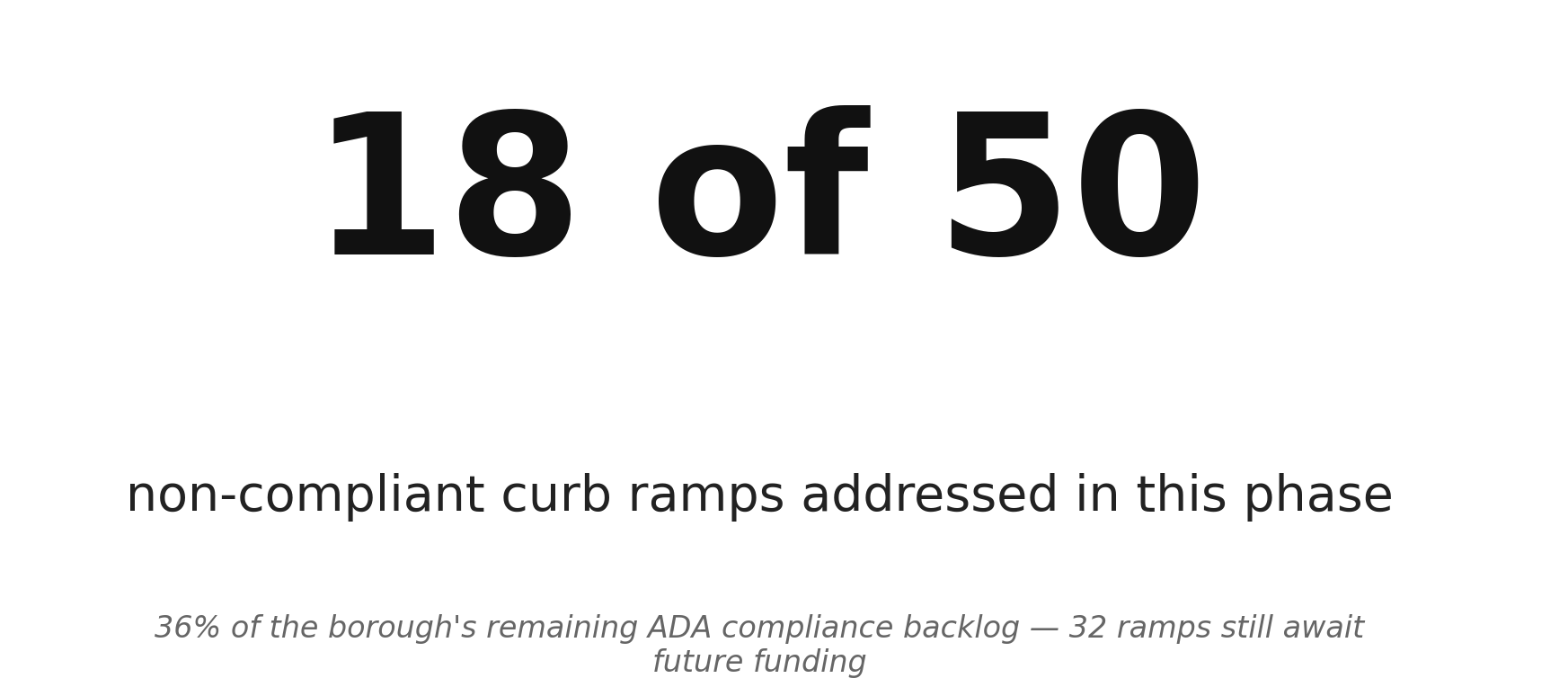 Mifflinburg's ADA compliance gap