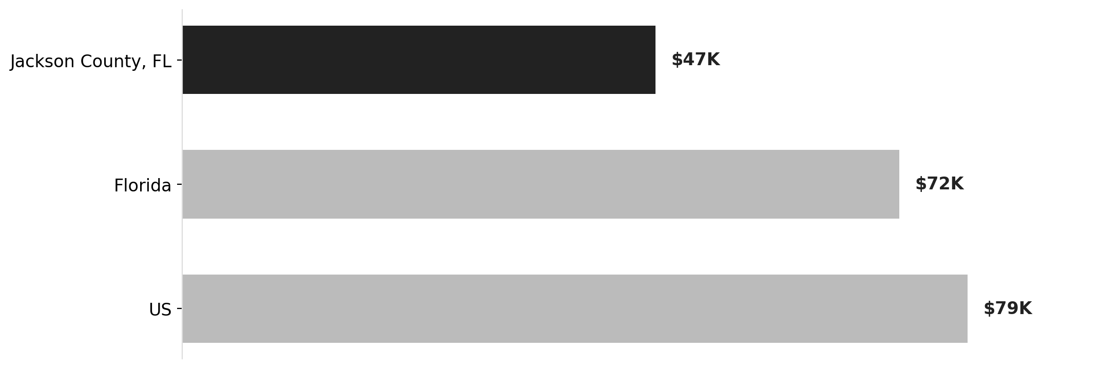 Marianna's income gap and the infrastructure funding challenge