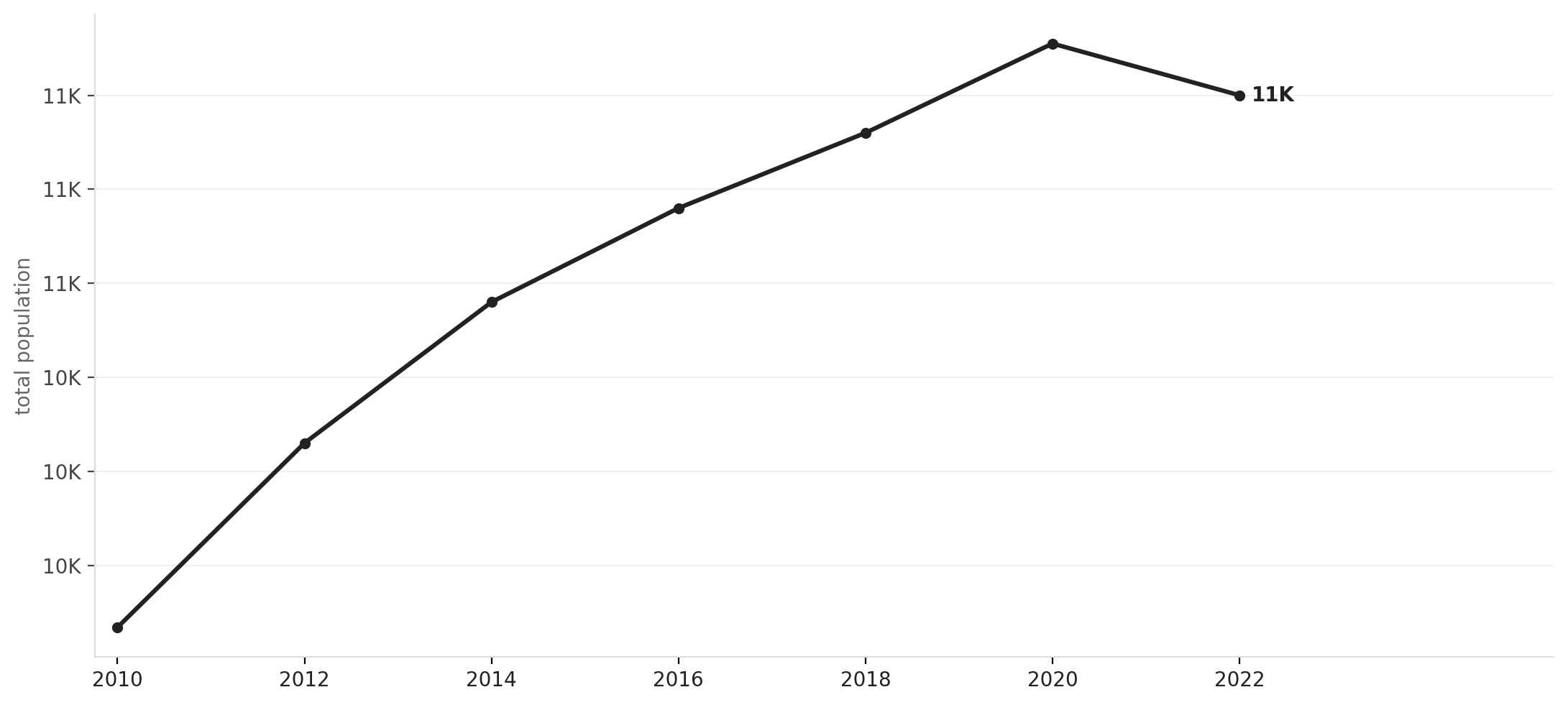 Morro Bay's infrastructure burden: population vs. peer coastal cities