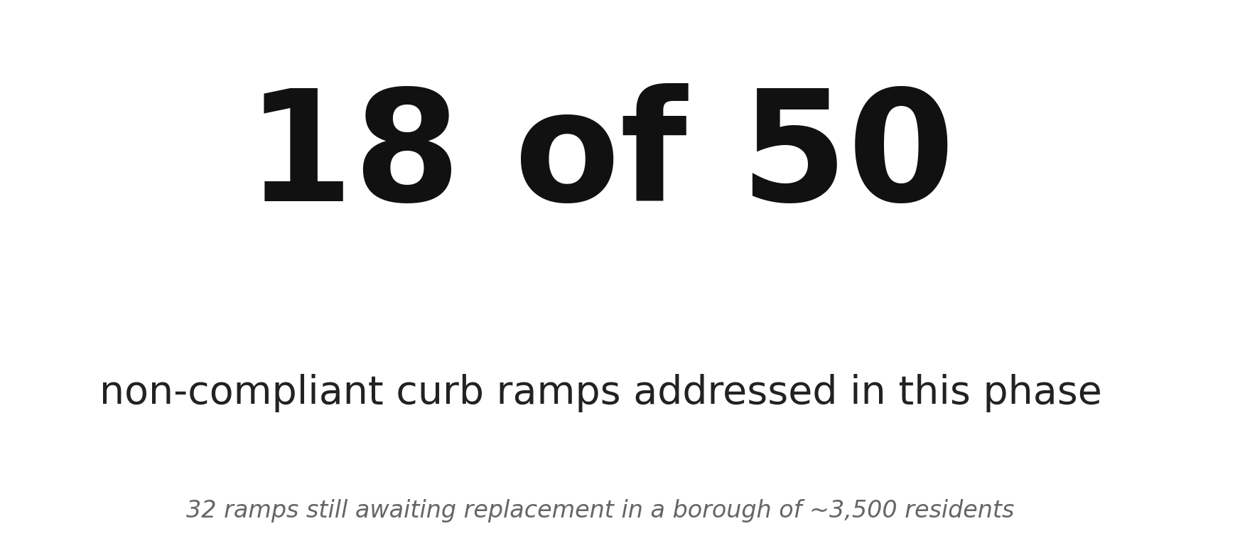 Mifflinburg's ADA curb ramp compliance gap