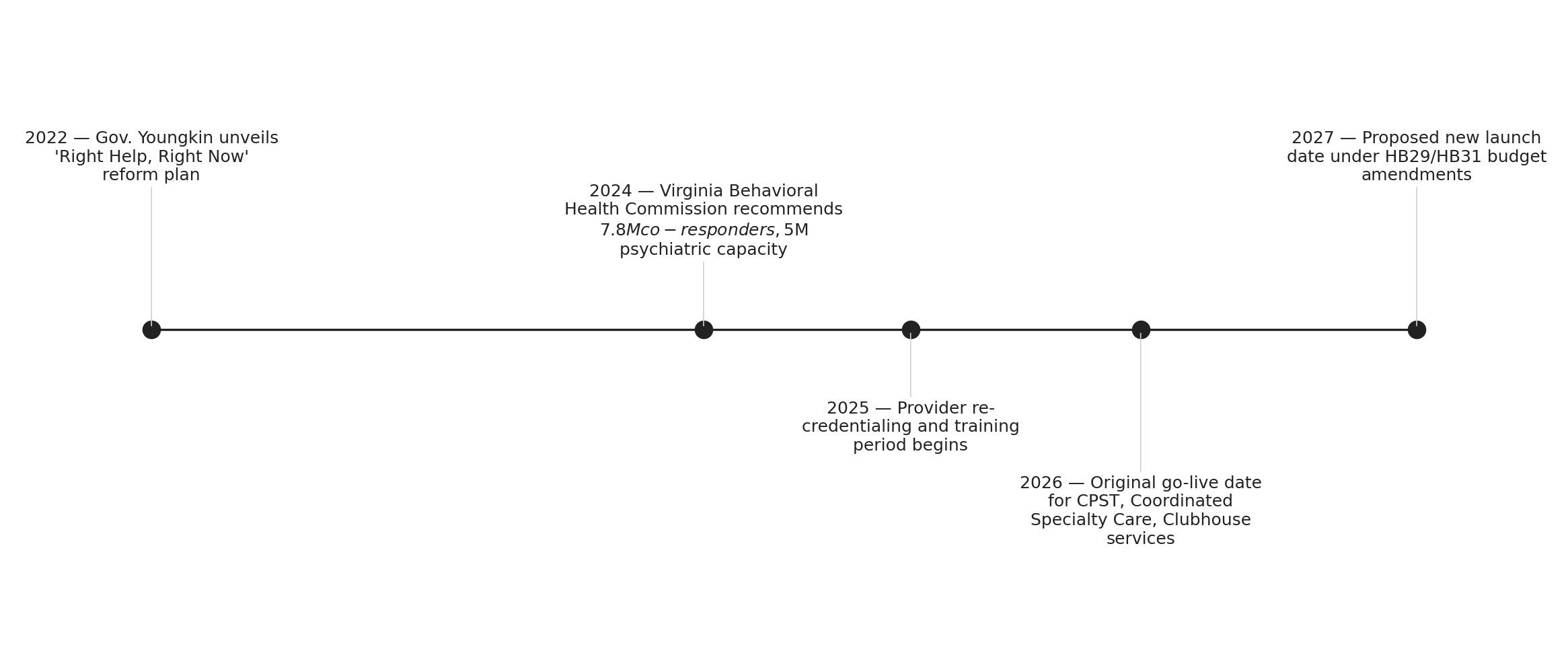 Virginia's behavioral health redesign: the road to a missed deadline