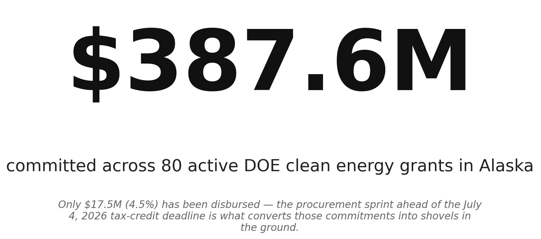 Alaska's DOE clean energy pipeline: committed vs. disbursed