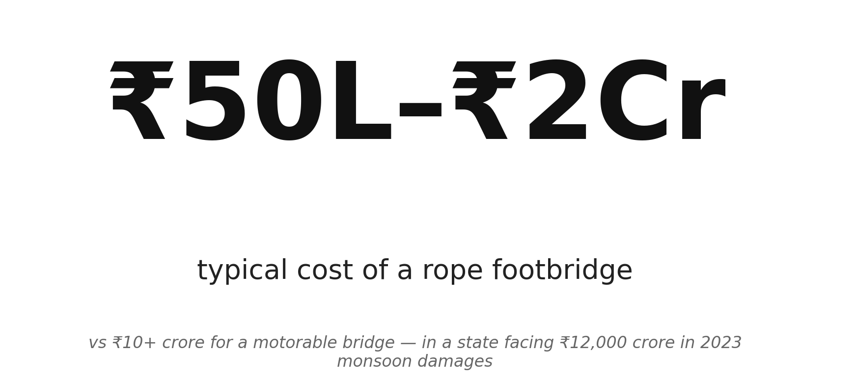 The cost gap that makes rope bridges politically attractive