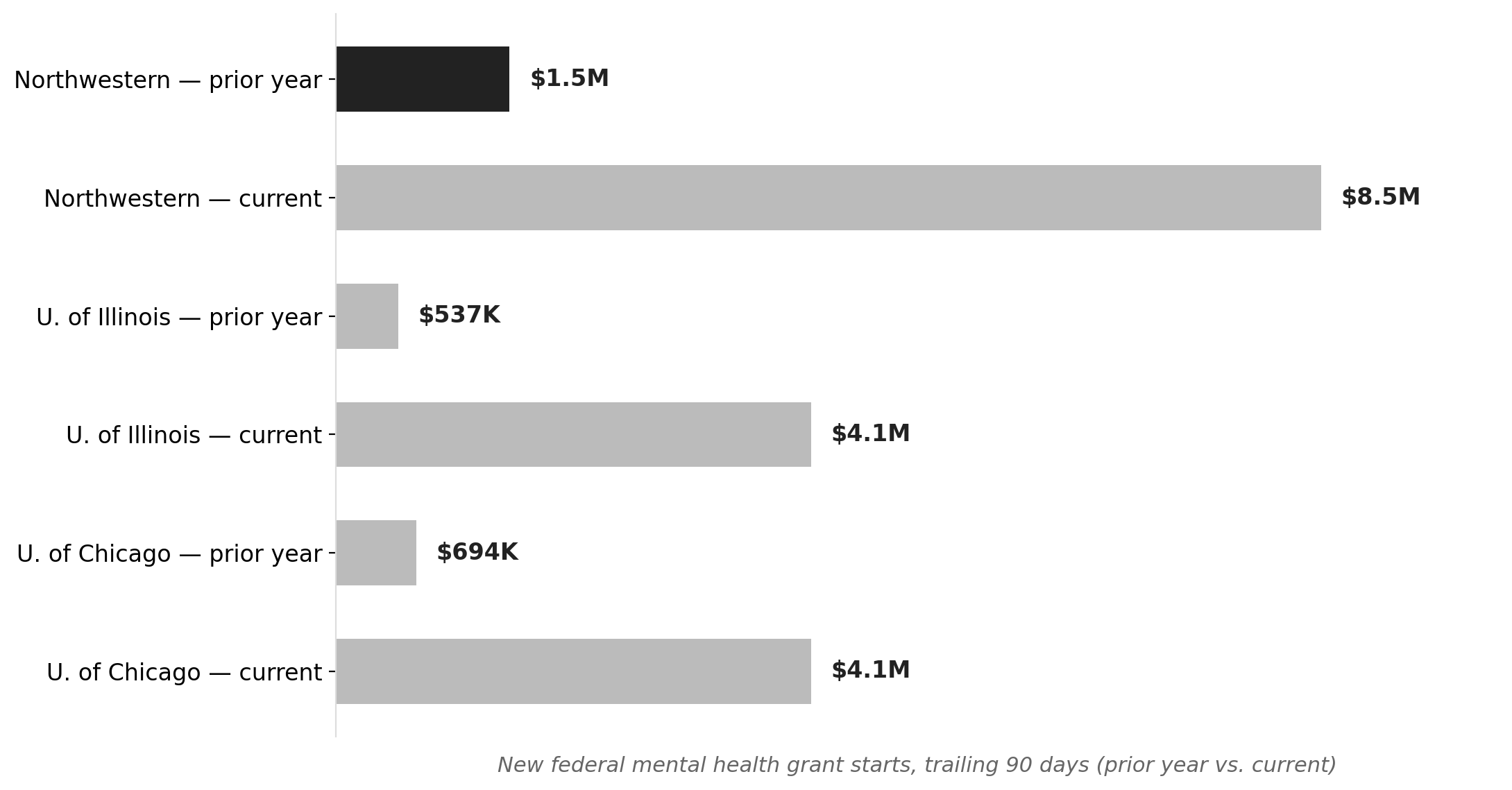 Illinois mental health grant starts: this 90-day window vs. last year