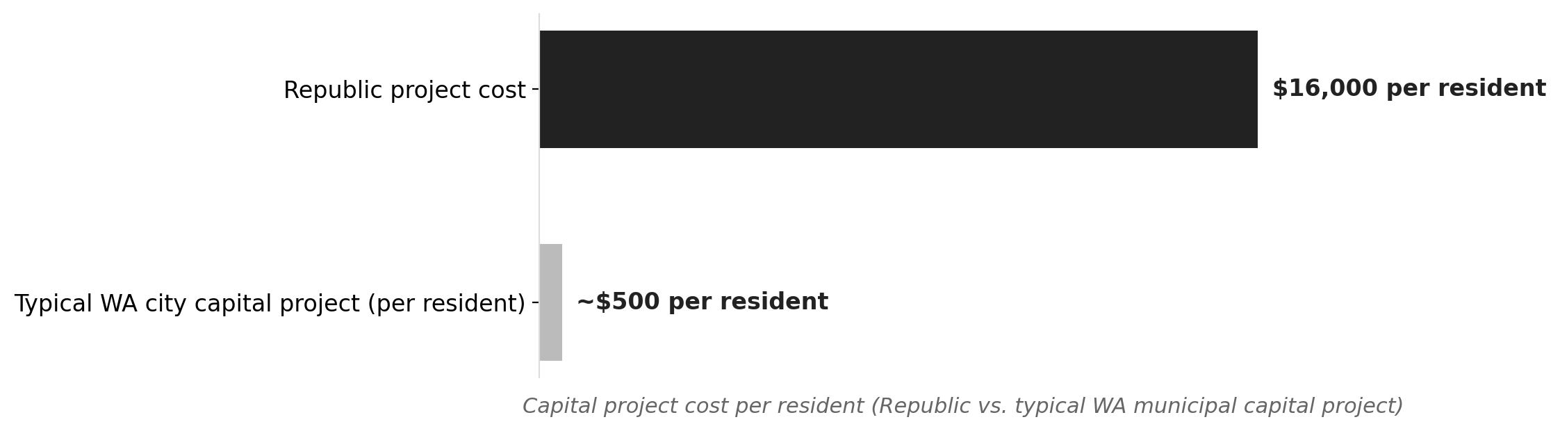 A $16M civic project in a town of ~1,000