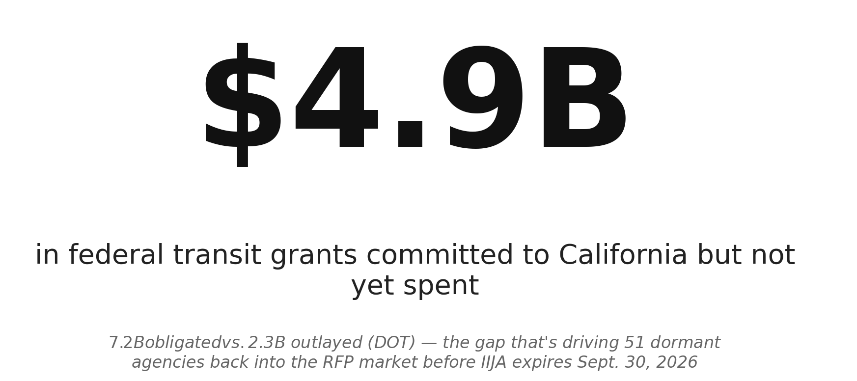 California's federal transit money: committed but unspent