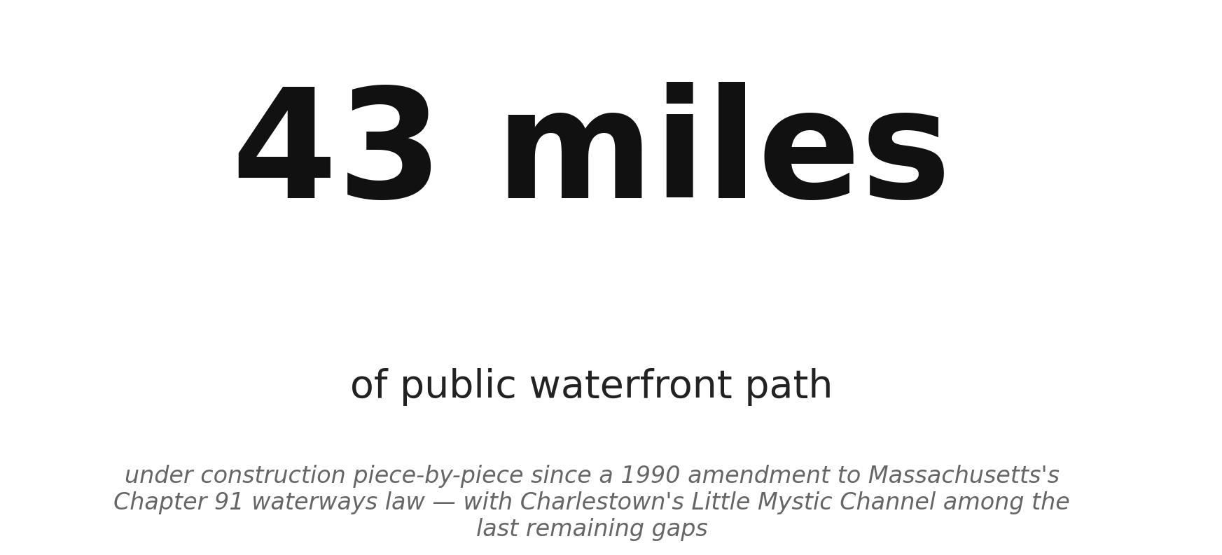 Boston's Harborwalk: closing the gap