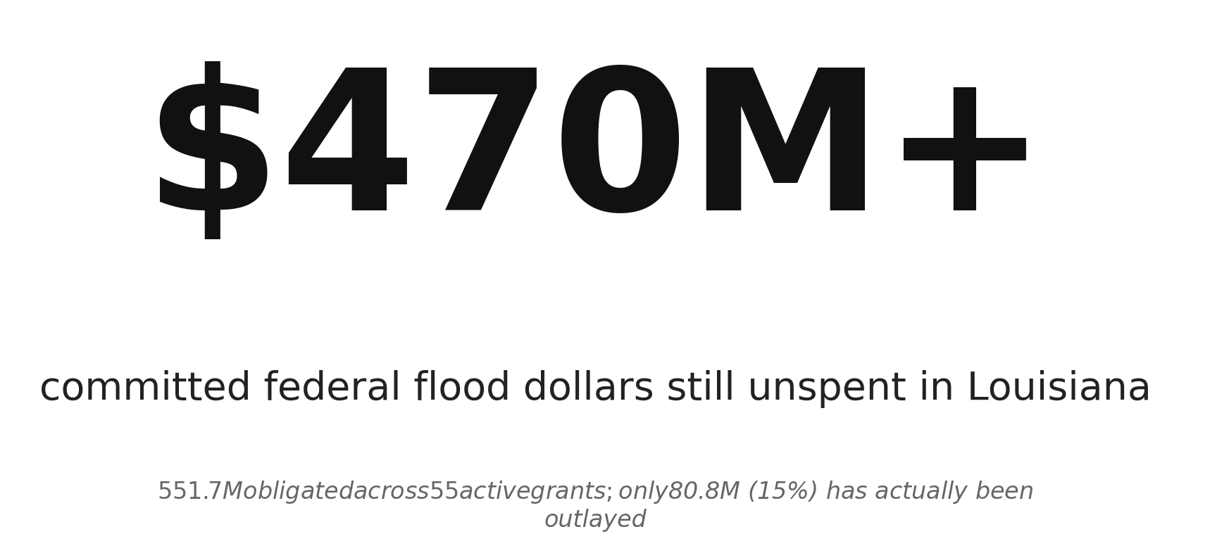 Louisiana's flood grant execution gap
